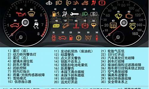 大众汽车仪表盘的灯指示符号_大众仪表盘上的指示灯