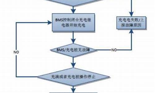 新能源电动车充电流程_新能源电动车充电流