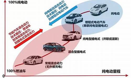 汽车新能源技术包括哪些主要知识点_汽车新