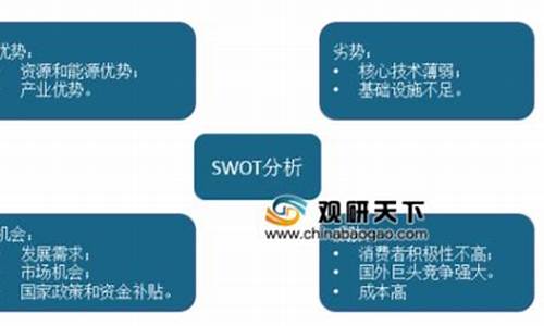 新能源汽车swot分析_新能源汽车行业分析ppt