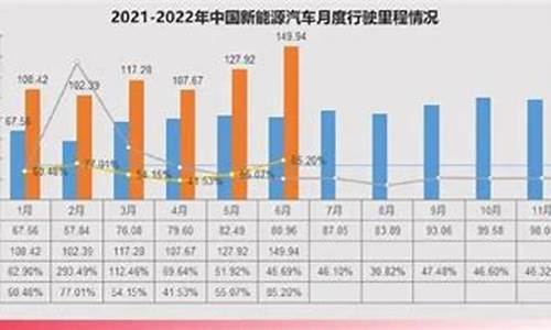 最新电动汽车行驶里程_电动汽车行驶里程排行榜前十名