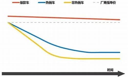 大众汽车价格变化曲线预测_大众汽车价格趋势