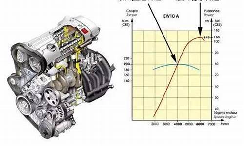 汽车发动机参数_汽车发动机参数查询网