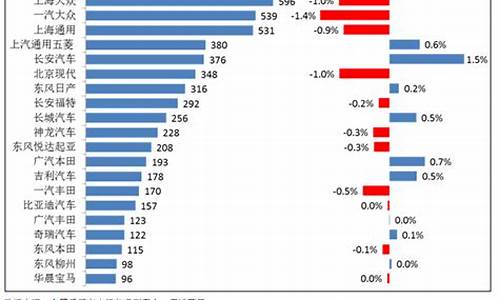 汽车降价排行榜_汽车降价排行榜最新汽车降