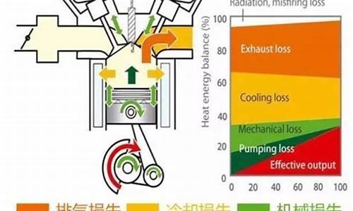 天然气汽车发动机效率排名_天然气汽车发动机效率