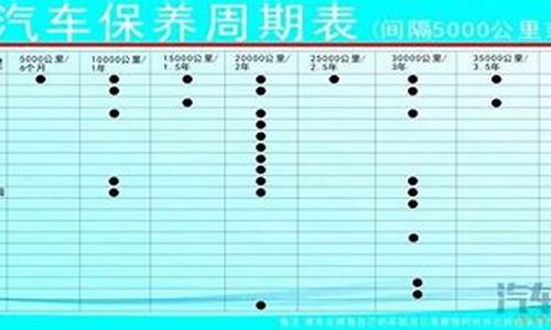 富康汽车保养周期多久_富康汽车保养周期