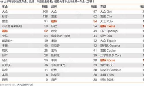 福特汽车销量排名_福特汽车销量排名