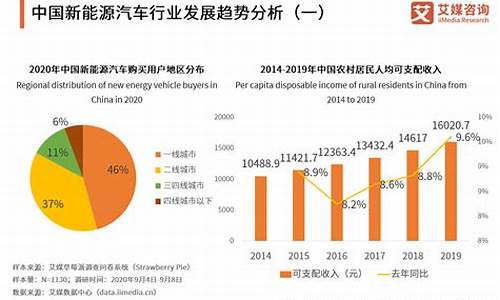 能源汽车股票代码_能源汽车相关股票