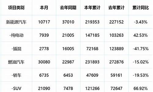 比亚迪电动汽车系列报价_比亚迪电动汽车价格表及车型介绍