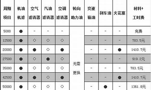 帕萨特保养费用明细_帕萨特汽车保养费用