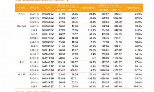 新能源充电桩价格表最新_新能源充电桩价格表