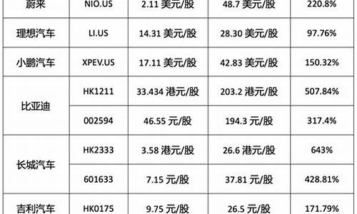 新能源汽车价格表比亚迪_新能源比亚迪汽车价格表百度百科