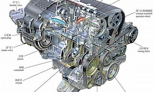 汽车发动机的工作原理是_汽车发动机的工作原理简述