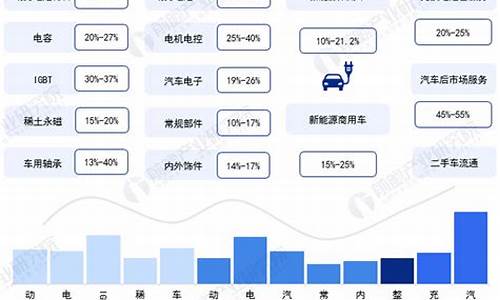 新能源汽车产业链系列深度报告_新能源汽车产业链板块有哪些