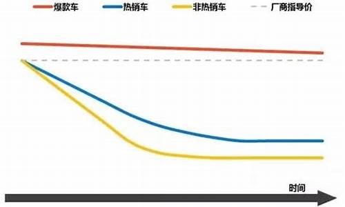 宝马汽车价格走势_宝马车价格趋势