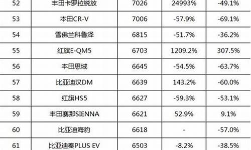 进口奥迪汽车销量排行榜前十名_进口奥迪系列哪款车最好