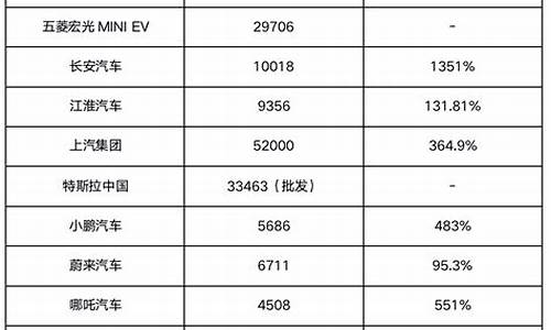 2014年新能源汽车销量_2014年5月新能源汽车