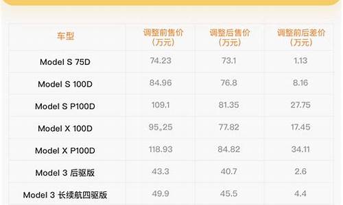 特斯拉汽车价格表新款_特斯拉汽车价格表新款