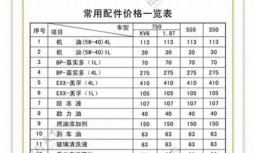 荣威550汽车配件手册_荣威550配件图片价格表