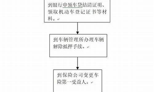 车辆大本如何解压_汽车大本解压流程