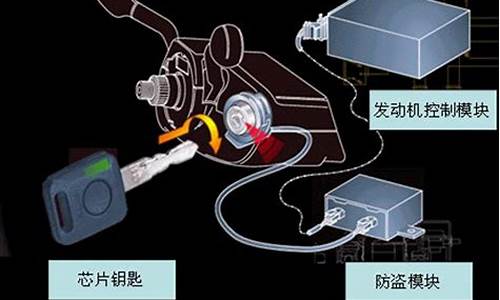 发动机电子防盗作用到底有多大_汽车发动机电子防盗的作用