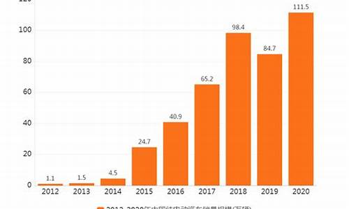 2024纯电汽车销量排行_2024年纯电动汽车