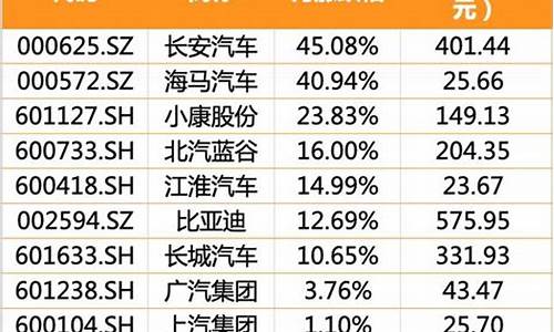 长安汽车股票怎么操作卖出_长安汽车股票怎么操作