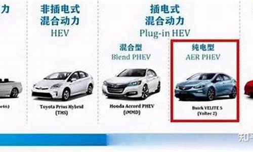 新能源汽车类型_新能源汽车类型主要包括哪三种