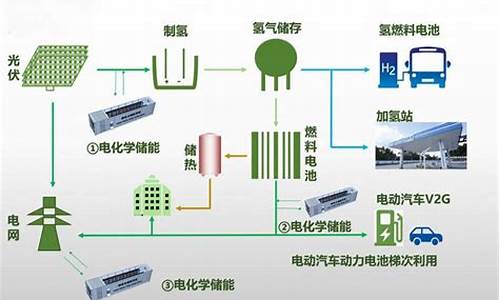 储能与新能源深度分析_储能与新能源汽车