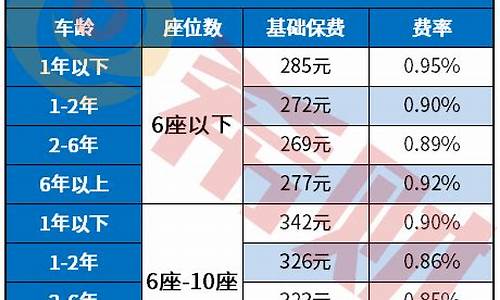 太平洋汽车保险计算_太平洋车险保费计算器