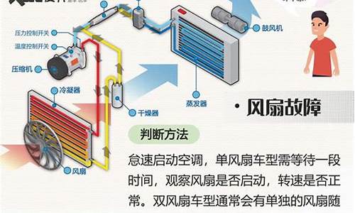 哈飞路宝汽车空调不凉_哈飞路宝空调不够凉