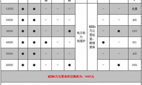 威驰保养多少钱一次_威驰汽车保养周期一览表最新