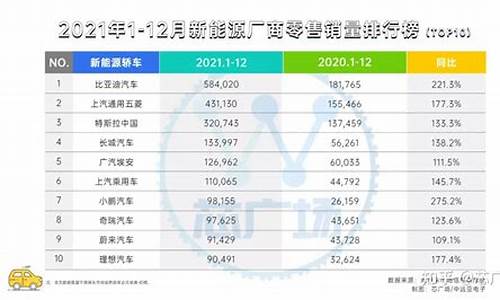 新能源汽车销量排行榜6月_新能源汽车销量排行榜