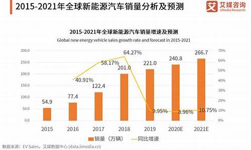 新能源汽车销量数据分析_新能源汽车销量数据