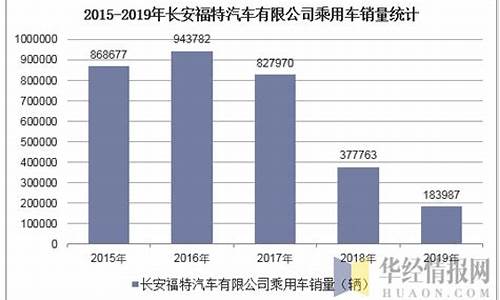 长安福特翼虎销量排行榜_长安福特翼虎口碑怎么样