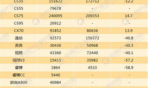 2014长安汽车销量_长安14年汽车价格表