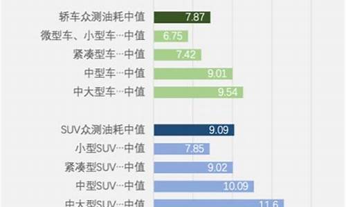 小排量汽车油耗排行榜_小排量汽车油耗排行