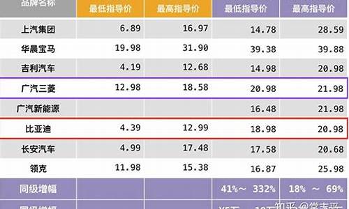 新能源汽车价格表2018_新能源汽车价格表2018年