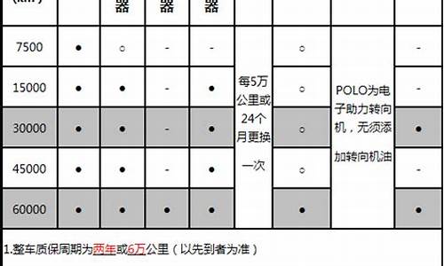 polo汽车保养价格_poloplus保养费用