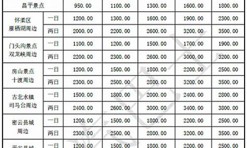 北京汽车价格表大全_北京汽车所有车型和报价及图片