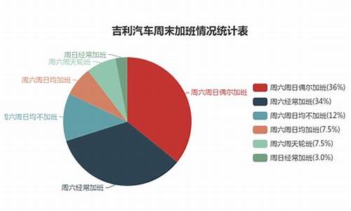 吉利汽车工资待遇怎么样知乎_吉利汽车工资待遇怎么样