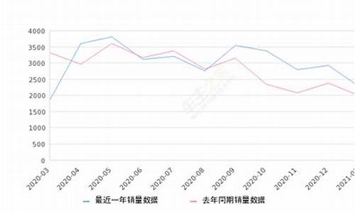 马自达汽车销量2022年_马自达汽车销量2022