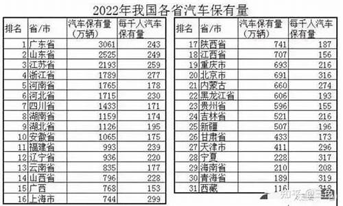 保时捷汽车保有量_2021年保时捷产量