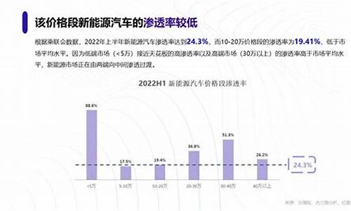 新能源汽车2023年最新政策_2022年新能源汽车政策