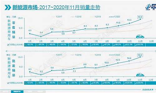 大众价格走势_大众汽车价格变化曲线分析