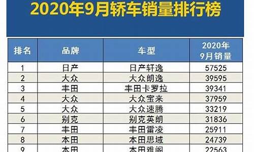 9月汽车销量排行榜2021完整版_九月汽车销量排行榜完整榜单