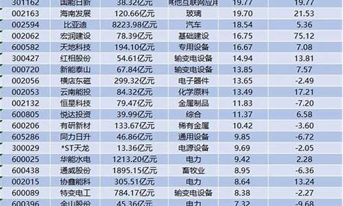 2021年新能源龙头股_2010新能源龙头股