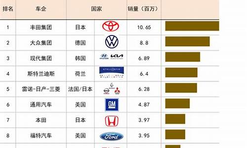 2014年中国汽车产销量_2014汽车销量排名