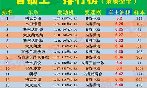 2012省油汽车排行榜_2020省油排行榜