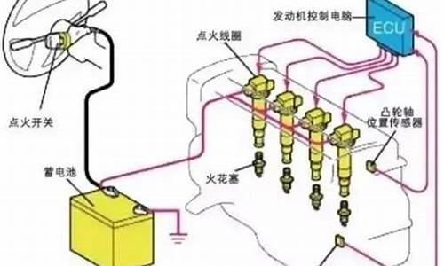 标致207打火没反应_标致207汽车点火各档的作用